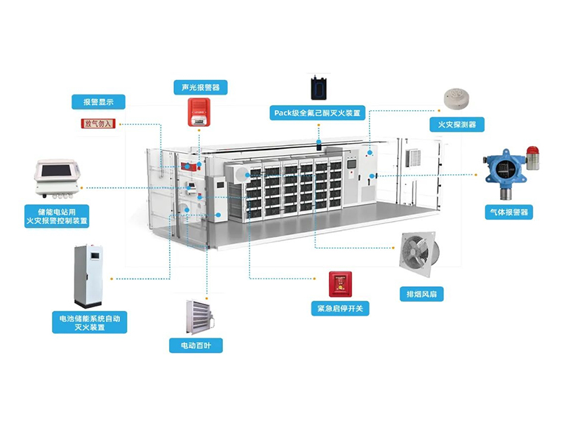储能消防监测系统