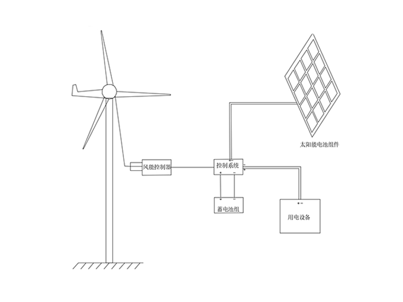风光互补供电系统