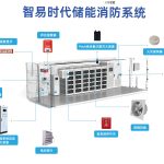 ZWIN-ESP06储能消防监测系统 ZWIN-ESP06储能消防监测系统