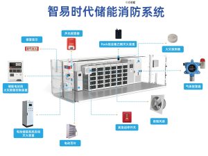ZWIN-ESP06储能消防监测系统 ZWIN-ESP06储能消防监测系统