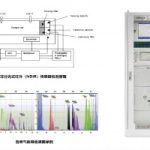 智易时代温室气体在线监测系统