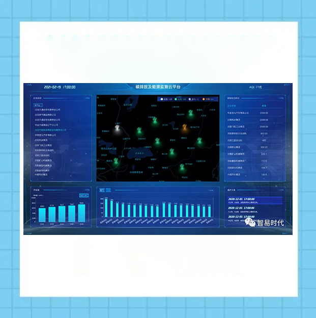 碳排放监测系统