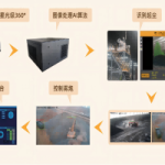 鹰眼雾炮智能联动系统 鹰眼雾炮智能联动系统