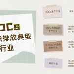 智易时代环境监测 挥发性有机物VOCs行业污染排放的监测应用 智易时代环境监测 挥发性有机物VOCs行业污染排放的监测应用