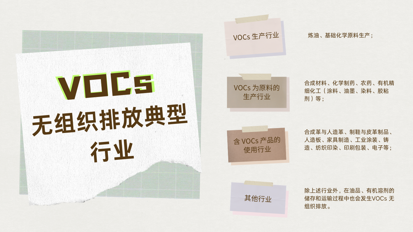 VOCs 无组织排放典型行业