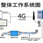 智能化油烟在线监测系统助力餐饮企业节能减排 智能化油烟在线监测系统助力餐饮企业节能减排