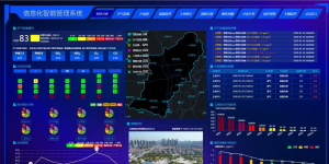 环境监测系统平台厂家 智易时代生态综合监管平台系统功能介绍 环境监测系统平台厂家 智易时代生态综合监管平台系统功能介绍