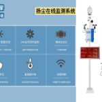 扬尘监测 智易时代扬尘在线监测系统科技助力“无尘”城市建设