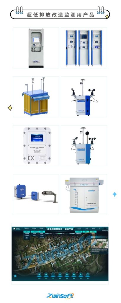 超低排放监测用产品