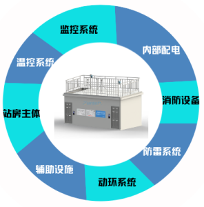 智能站房组成部分