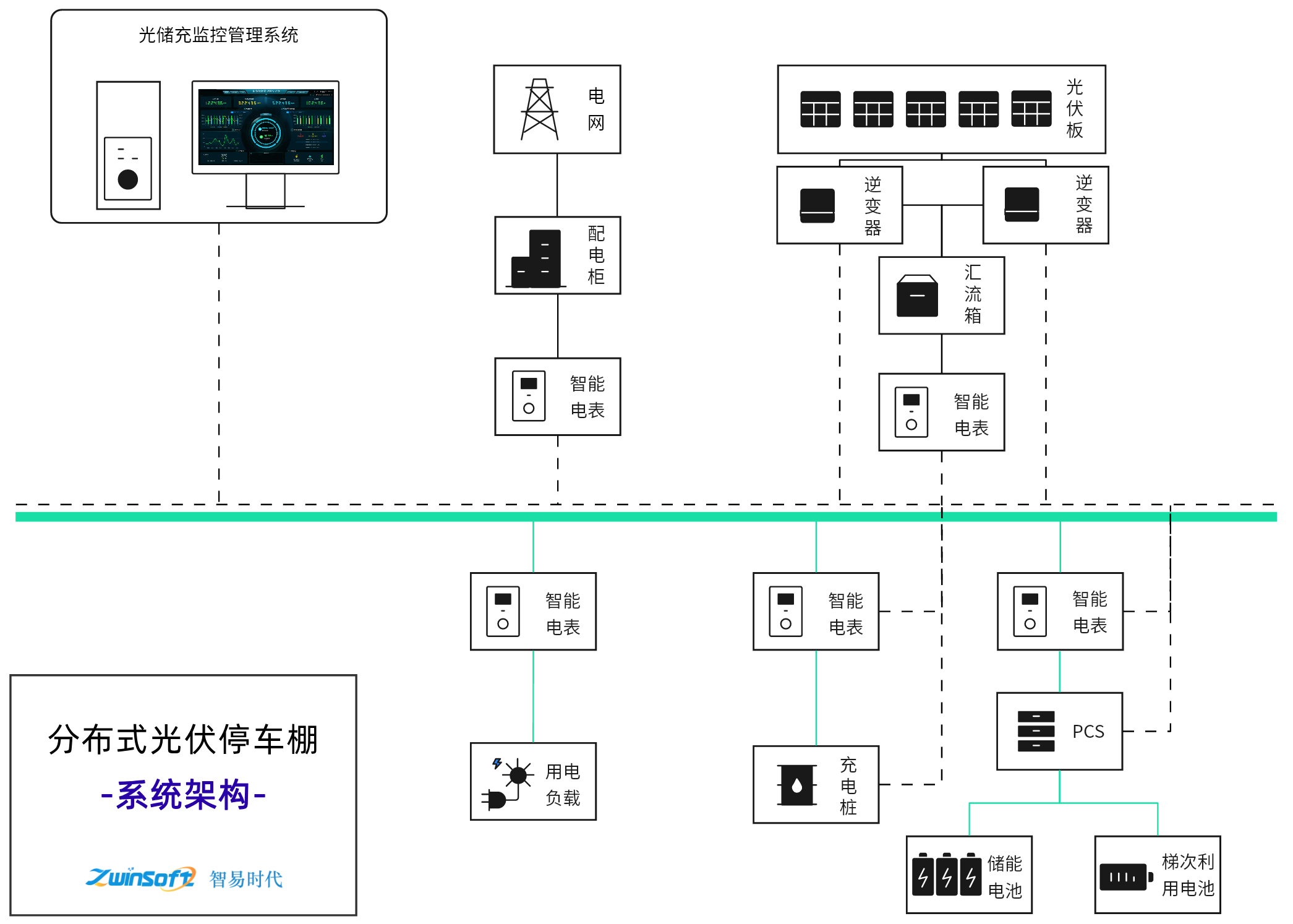 分布式光伏停车棚系统架构