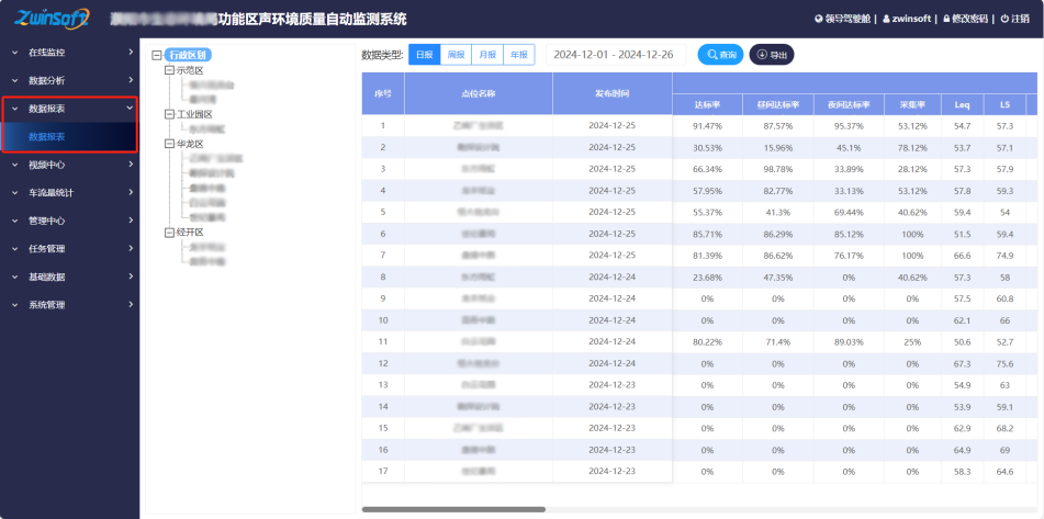 数据报表