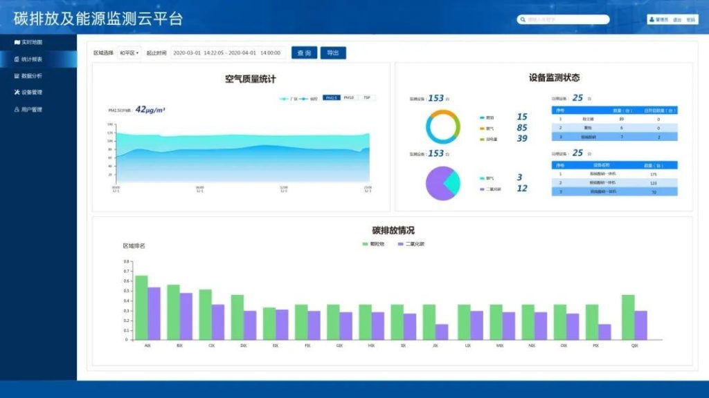 碳排放及能源在线监测系统平台