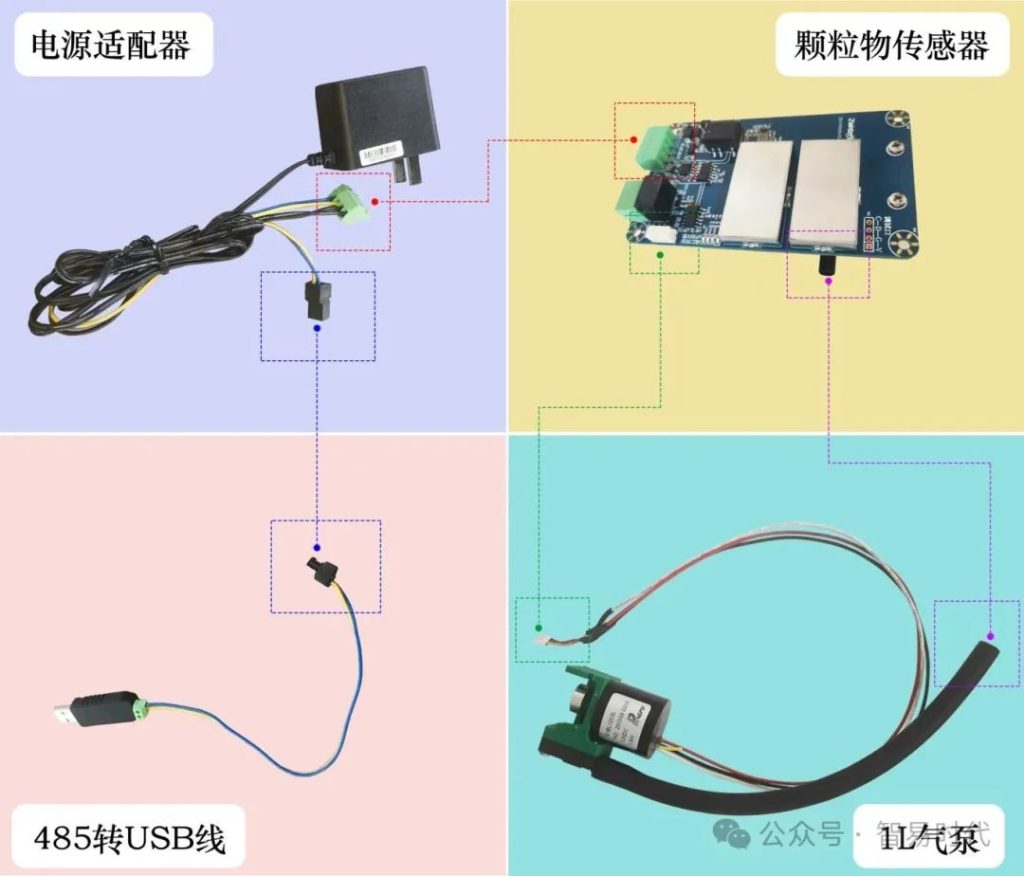颗粒物评估套件
