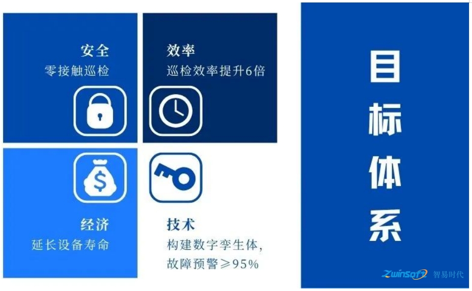 高炉风口智能巡检