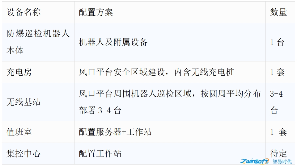 高炉风口智能巡检