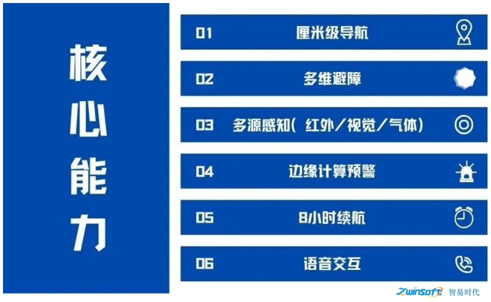 高炉风口智能巡检