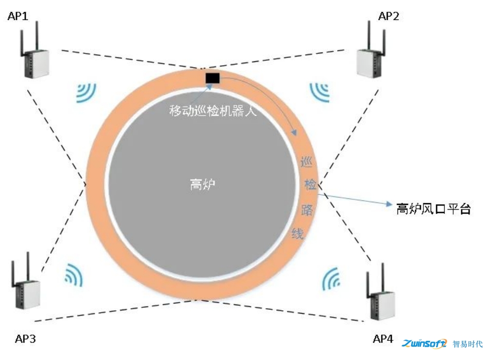 高炉风口智能巡检
