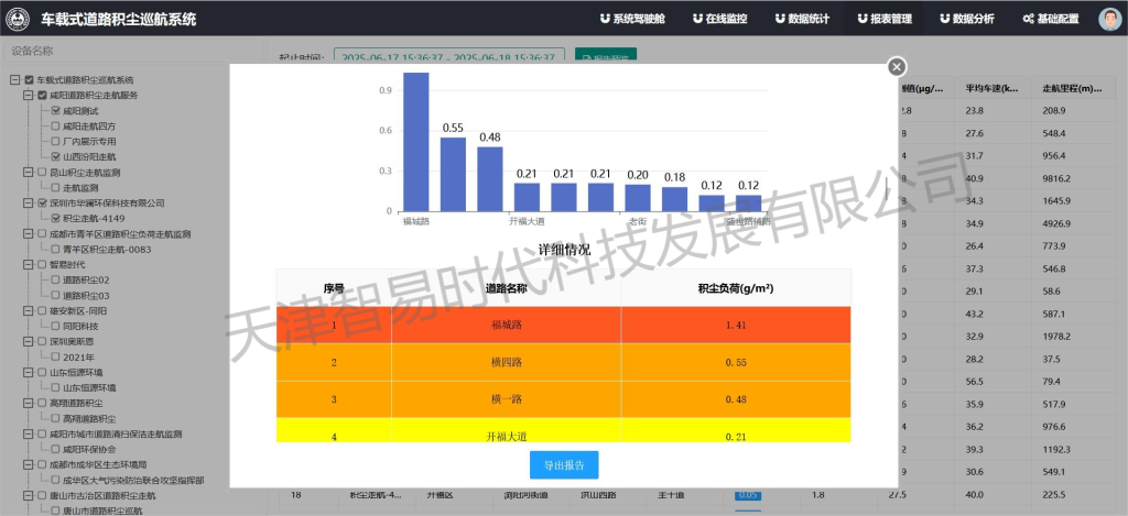 道路积尘走航监测