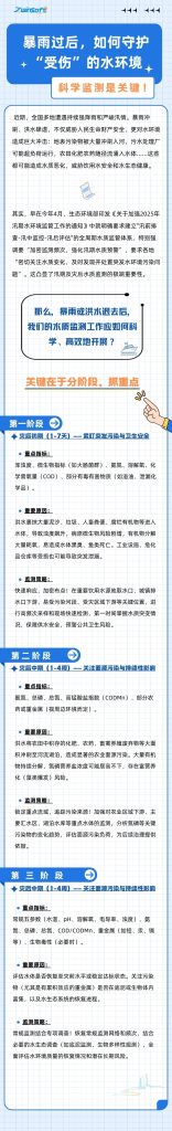 暴雨过后，如何守护“受伤”的水环境？科学监测是关键！