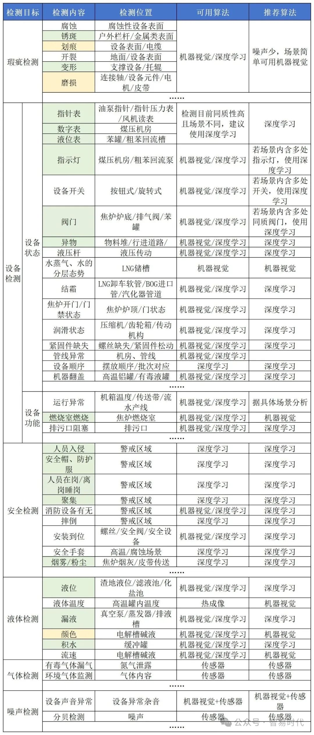 智易时代挂轨式巡检机器人
