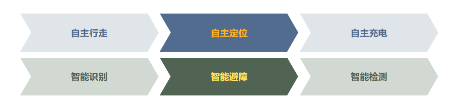 智易时代挂轨式巡检机器人