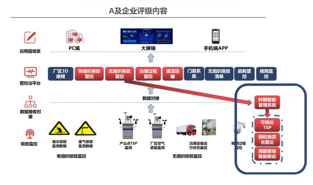鹰眼雾炮智能联动系统