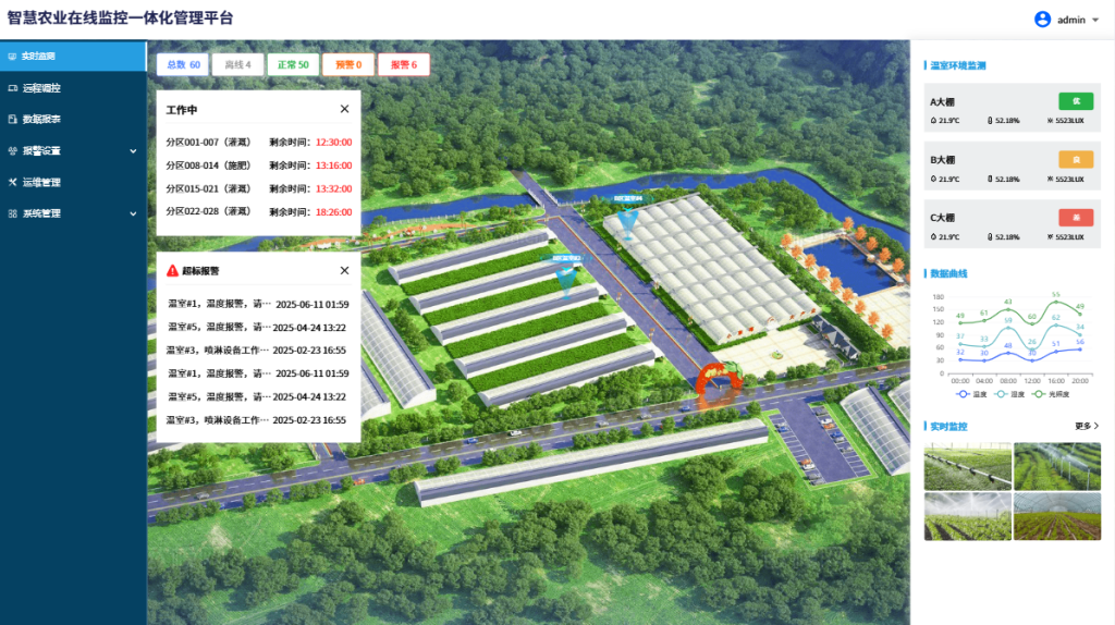 温室大棚远程智能环控监测系统平台
