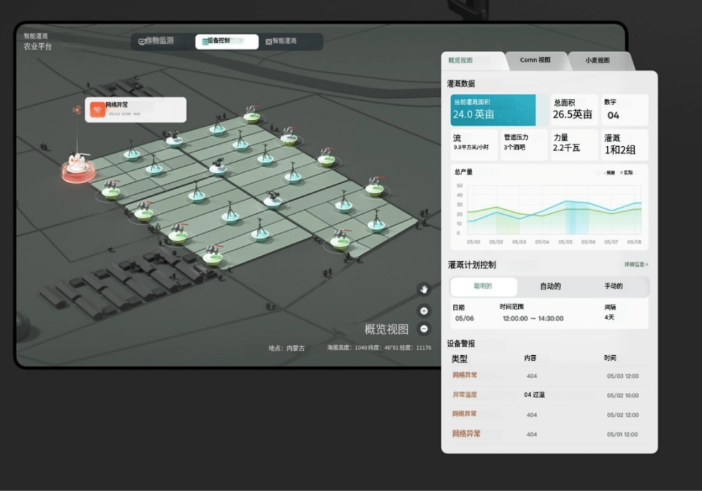 温室大棚远程智能环控监测系统平台