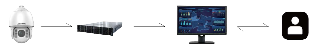 智慧水利水面漂浮物识别监测系统