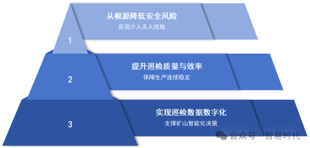 地下矿山采掘工作面防爆智能巡检机器人方案2