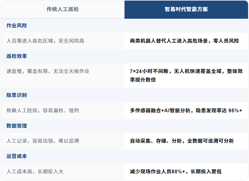 智能巡检机器人露天矿山应用对比