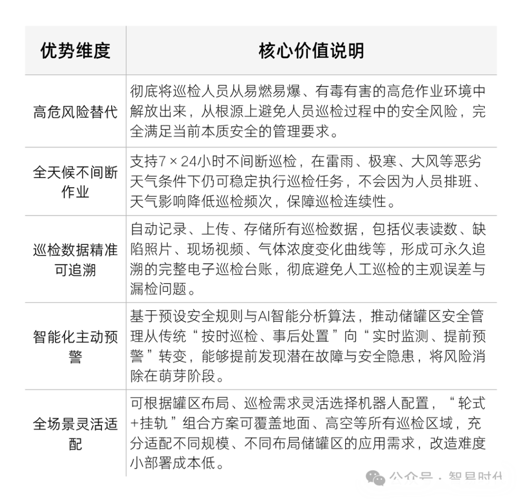 储罐区防爆型智能巡检机器人应用方案核心优势