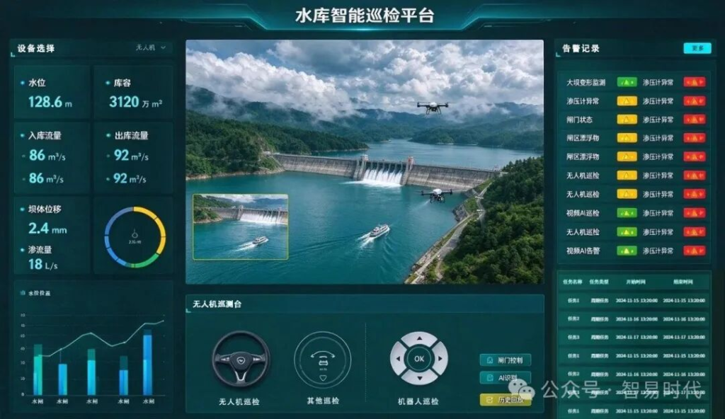水库智能巡检平台